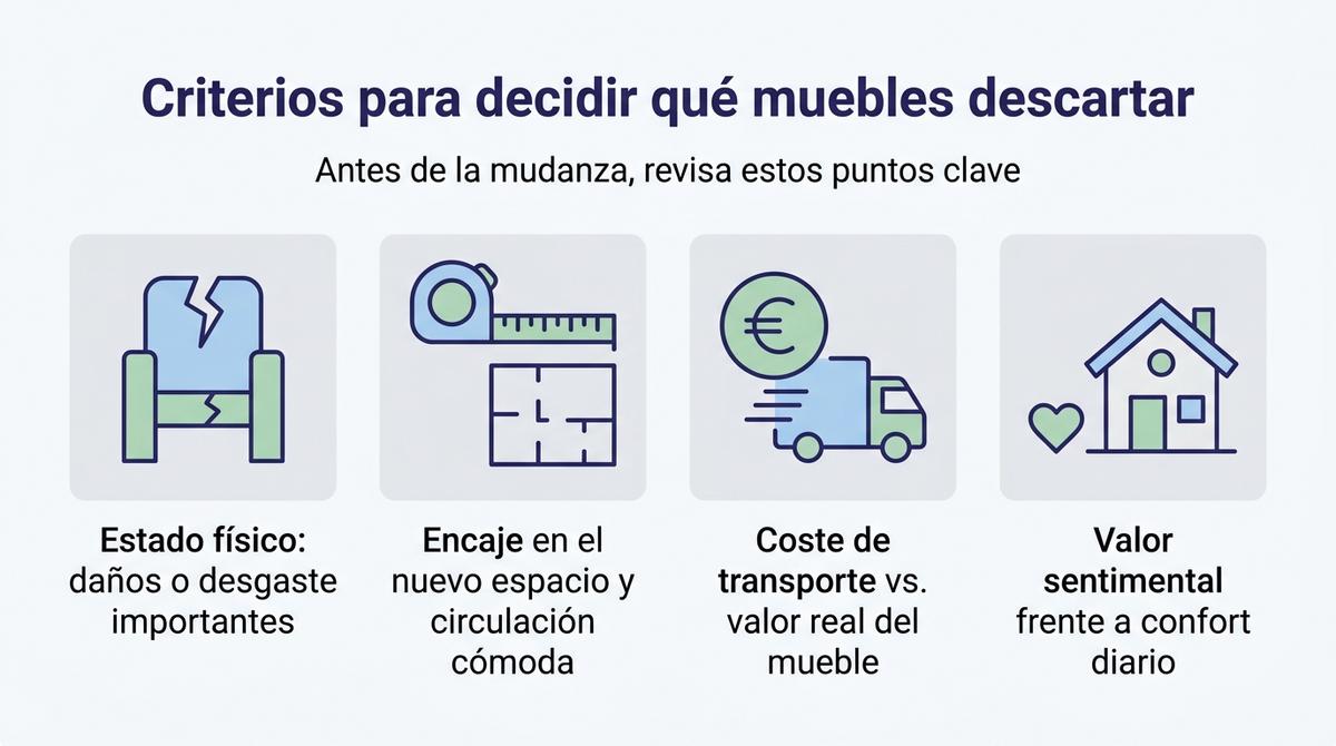 Infografía con cuatro criterios visuales para decidir qué muebles descartar antes de una mudanza